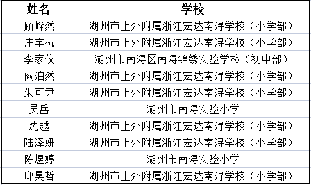 《浙江诗词大会》省半决赛晋级名单公示