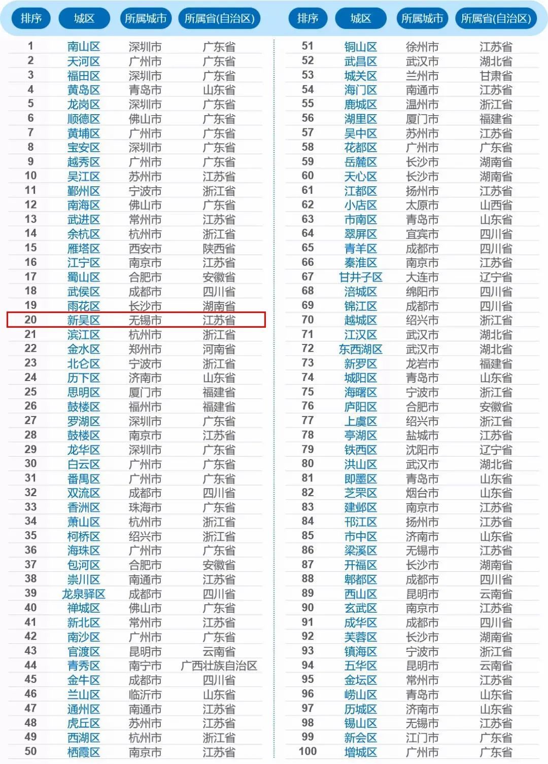 2021年江苏百强镇gdp排名_如皋排名第16位 2021年GDP百强县排行榜出炉(2)