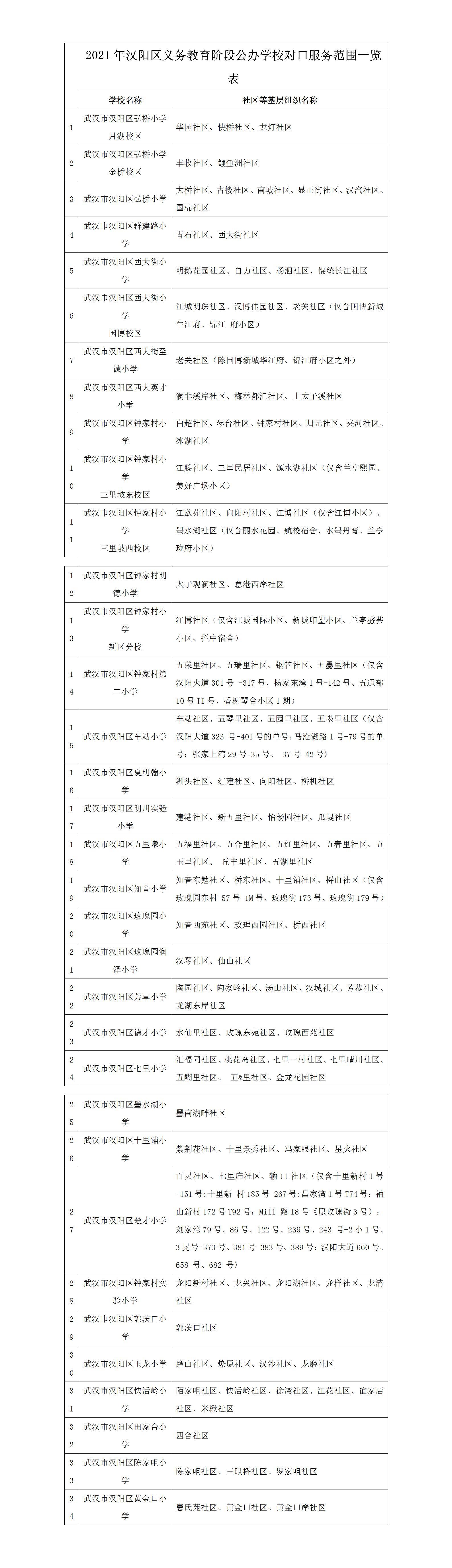 2021年汉阳区义务教育段公办学校对口服务范围一览表