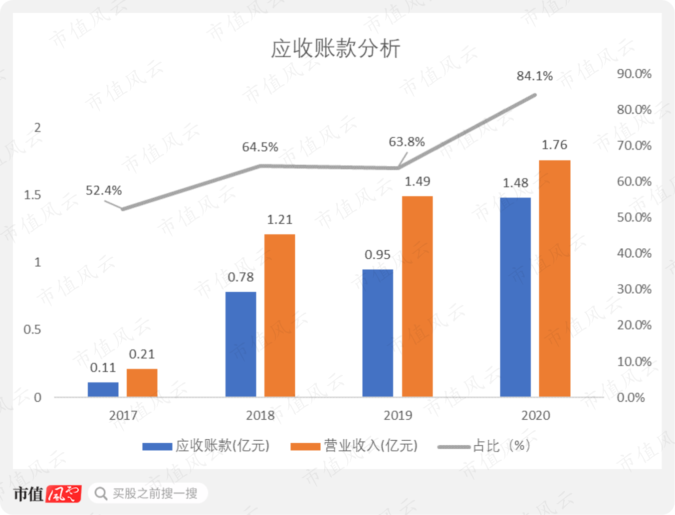 新纽科技是家多方勾兑、包装上市割韭菜的套路公司(图37)