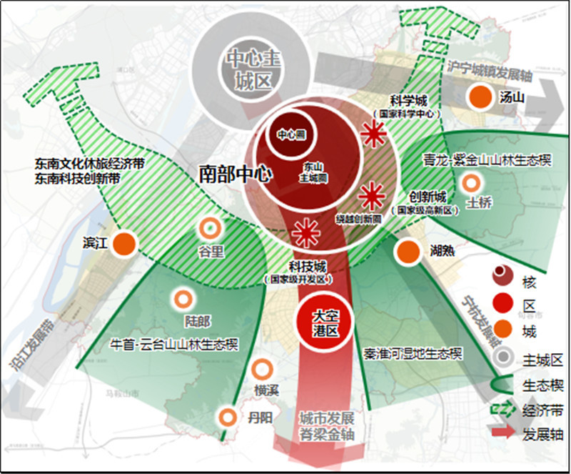 △江宁区总体空间格局示意图