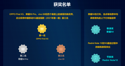 5G手机表现如何？这期权威通信指数报告给你答案