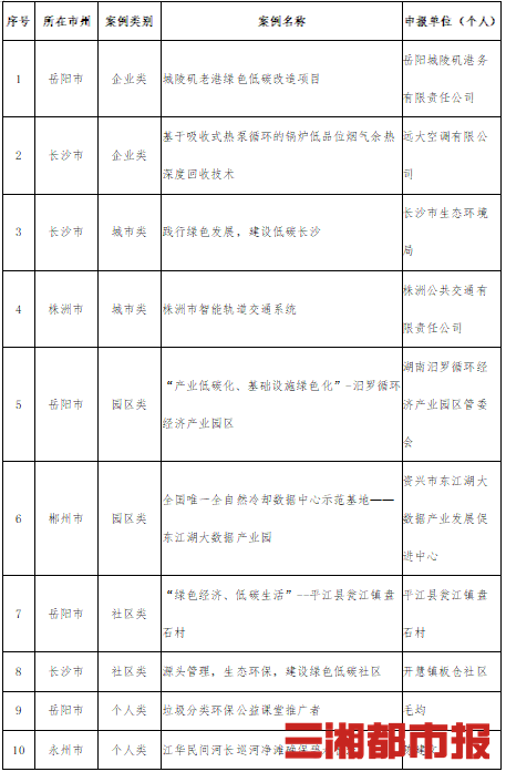 十三五单位gdp能耗_安康顺利完成“十三五”能耗“双控”任务,单位GDP累计下降16%!