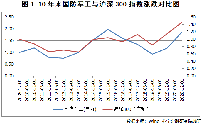 芯片行业分析及价值 26C841556685FC30268F2F4B76992665CA36B3DD_size33_w688_h423.png