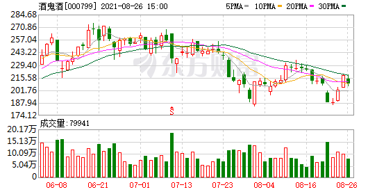 酒鬼酒的股价是多少 2DE9E6D510DCBA58D616AA7547B95ABDE96F4A81_size9_w530_h276.png