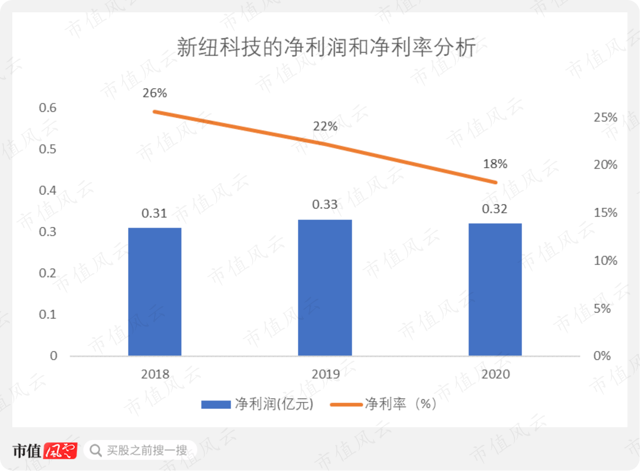 新纽科技是家多方勾兑、包装上市割韭菜的套路公司(图33)