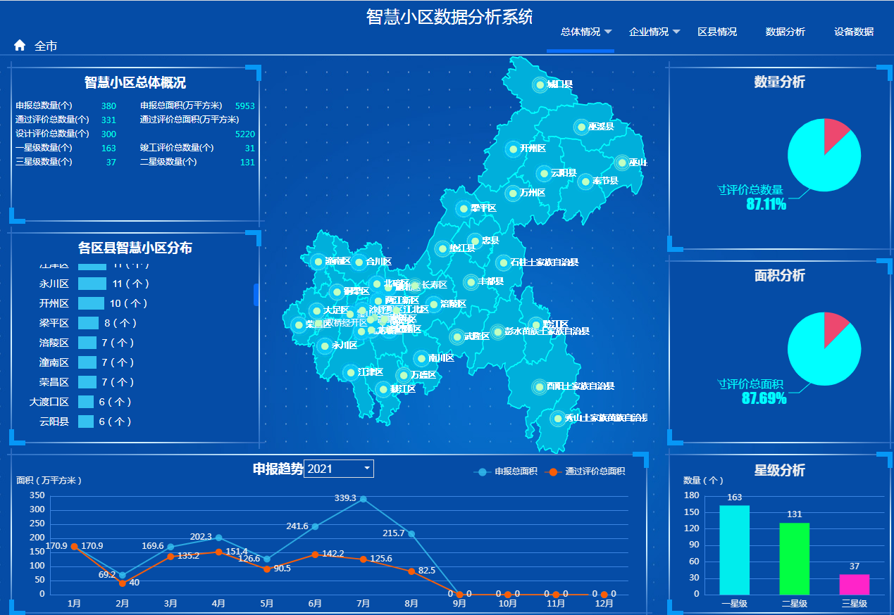 重庆年内将再添120个智慧小区