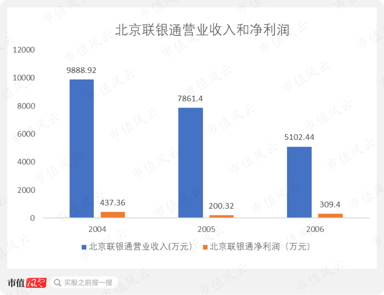 新纽科技是家多方勾兑、包装上市割韭菜的套路公司(图19)