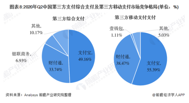 主流支付国内模式是什么_国内主流支付模式_当前主流的支付模式