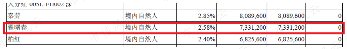 新纽科技是家多方勾兑、包装上市割韭菜的套路公司(图14)