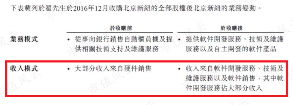 新纽科技是家多方勾兑、包装上市割韭菜的套路公司(图27)