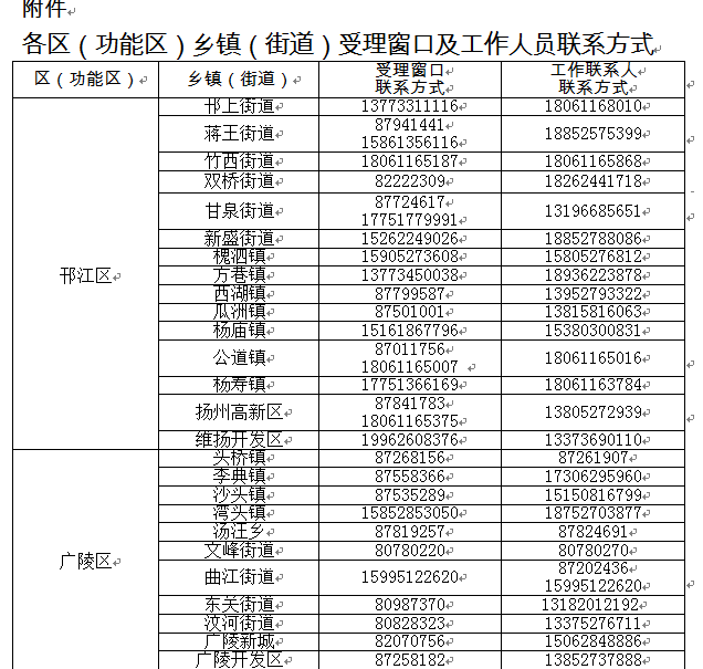 扬州主城区人口_扬州凌晨通告:主城区人员和车辆不得出主城区(2)