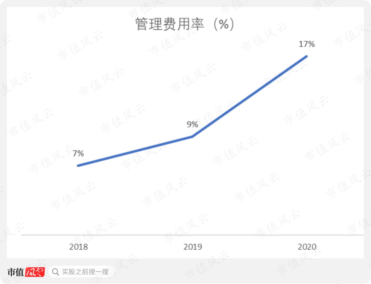 新纽科技是家多方勾兑、包装上市割韭菜的套路公司(图35)