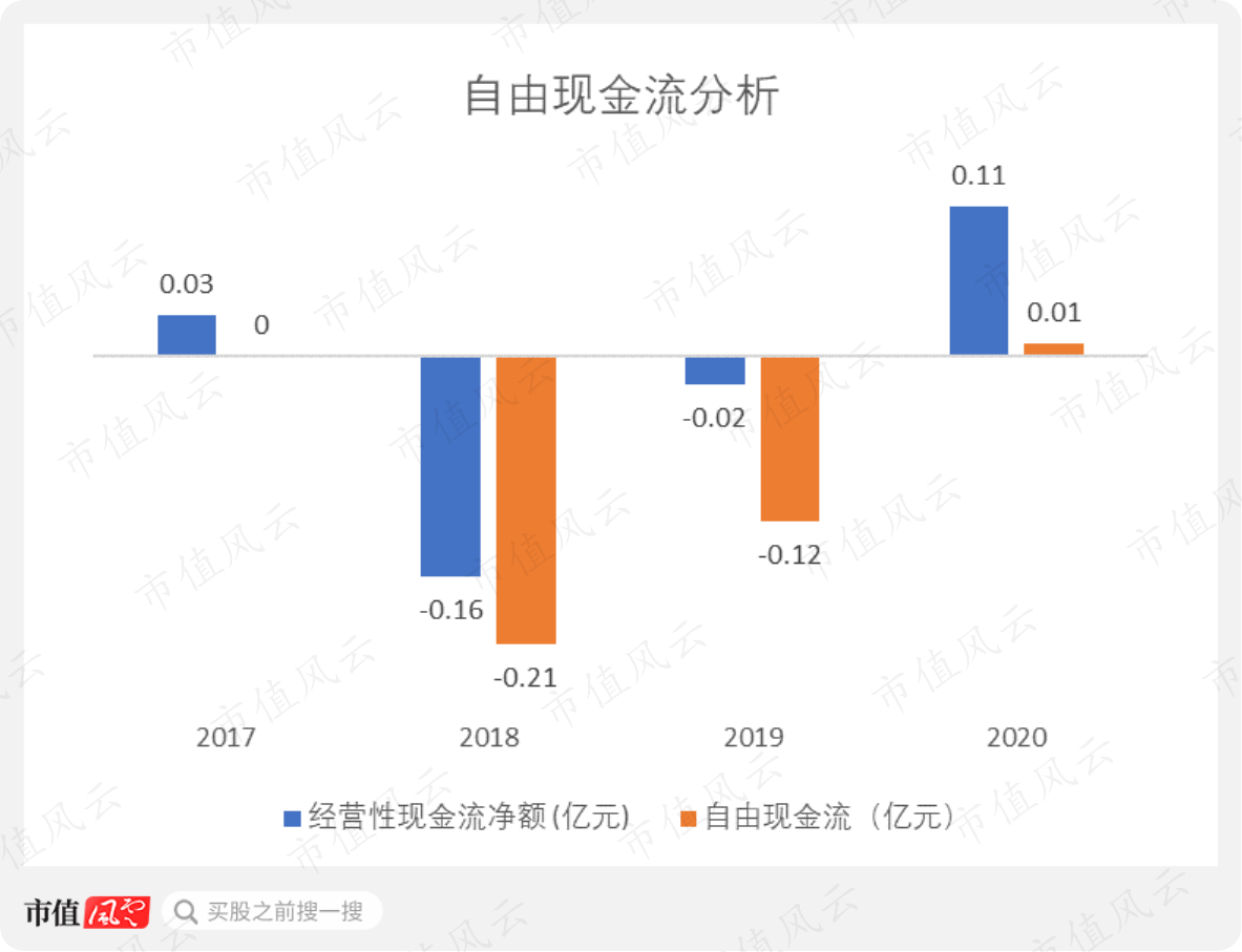 新纽科技是家多方勾兑、包装上市割韭菜的套路公司(图40)
