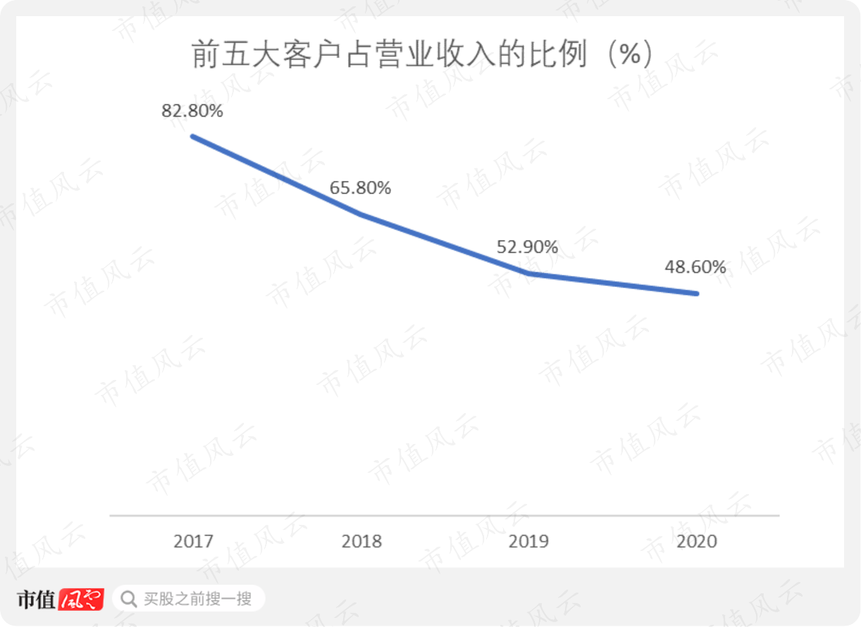 新纽科技是家多方勾兑、包装上市割韭菜的套路公司(图7)
