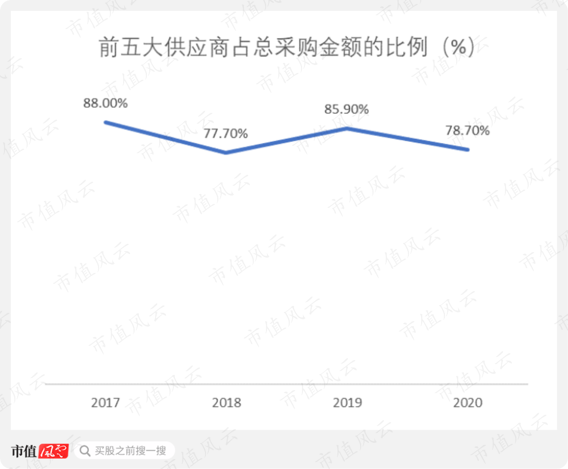新纽科技是家多方勾兑、包装上市割韭菜的套路公司(图45)