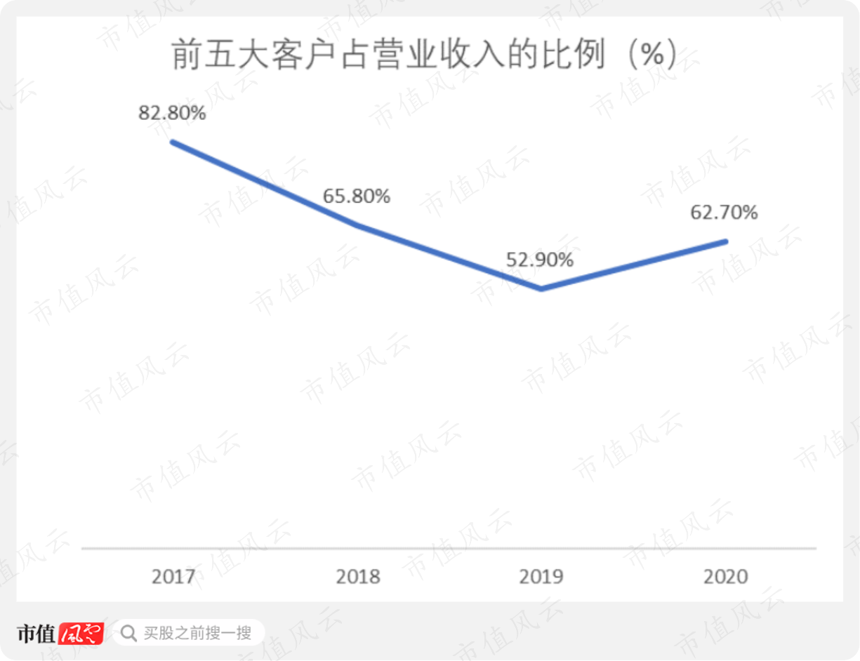 新纽科技是家多方勾兑、包装上市割韭菜的套路公司(图28)