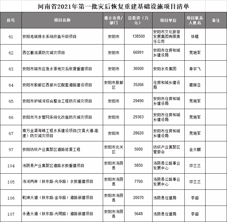 安阳网站建设报价_创建设备