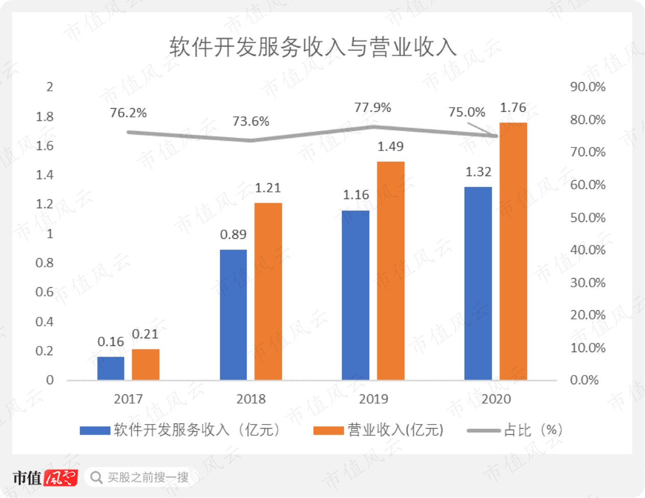 雪球大v排行_创新高,百亿私募数量达84家!这些雪球大V也入选!(2)
