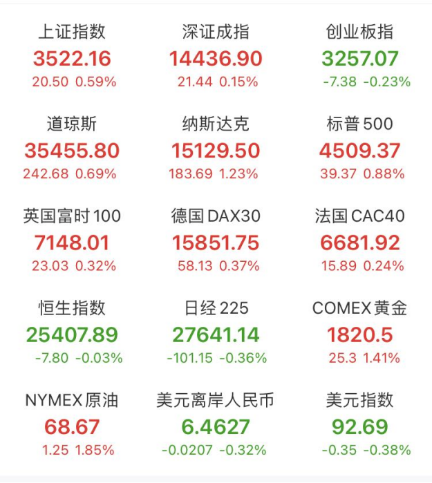 微博闪崩15%爱奇艺也暴跌 美联储释放“鸽声”