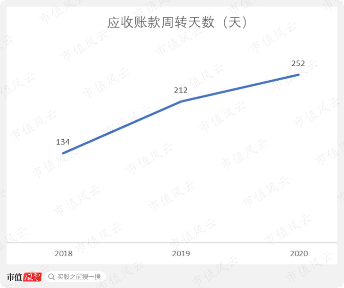 新纽科技是家多方勾兑、包装上市割韭菜的套路公司(图39)