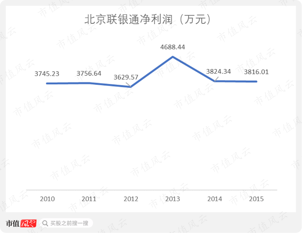 新纽科技是家多方勾兑、包装上市割韭菜的套路公司(图22)