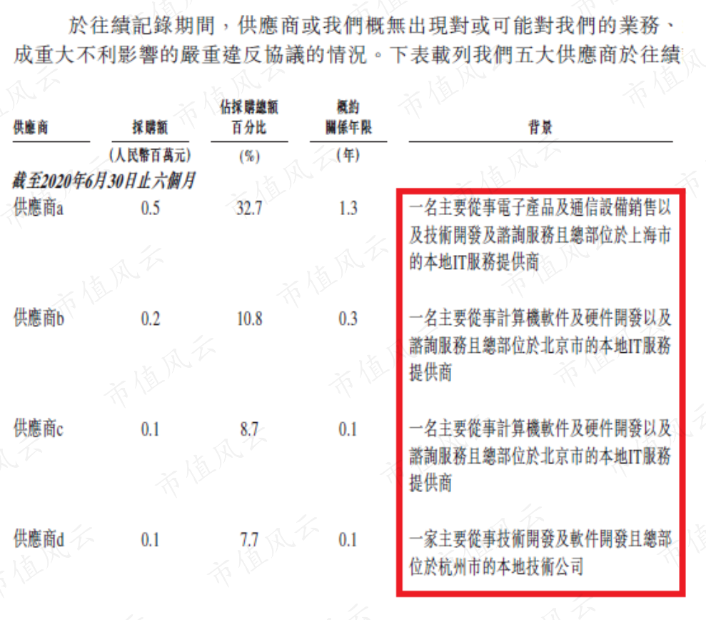 新纽科技是家多方勾兑、包装上市割韭菜的套路公司(图46)