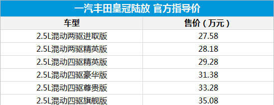 一汽丰田皇冠陆放上市售价27583508万