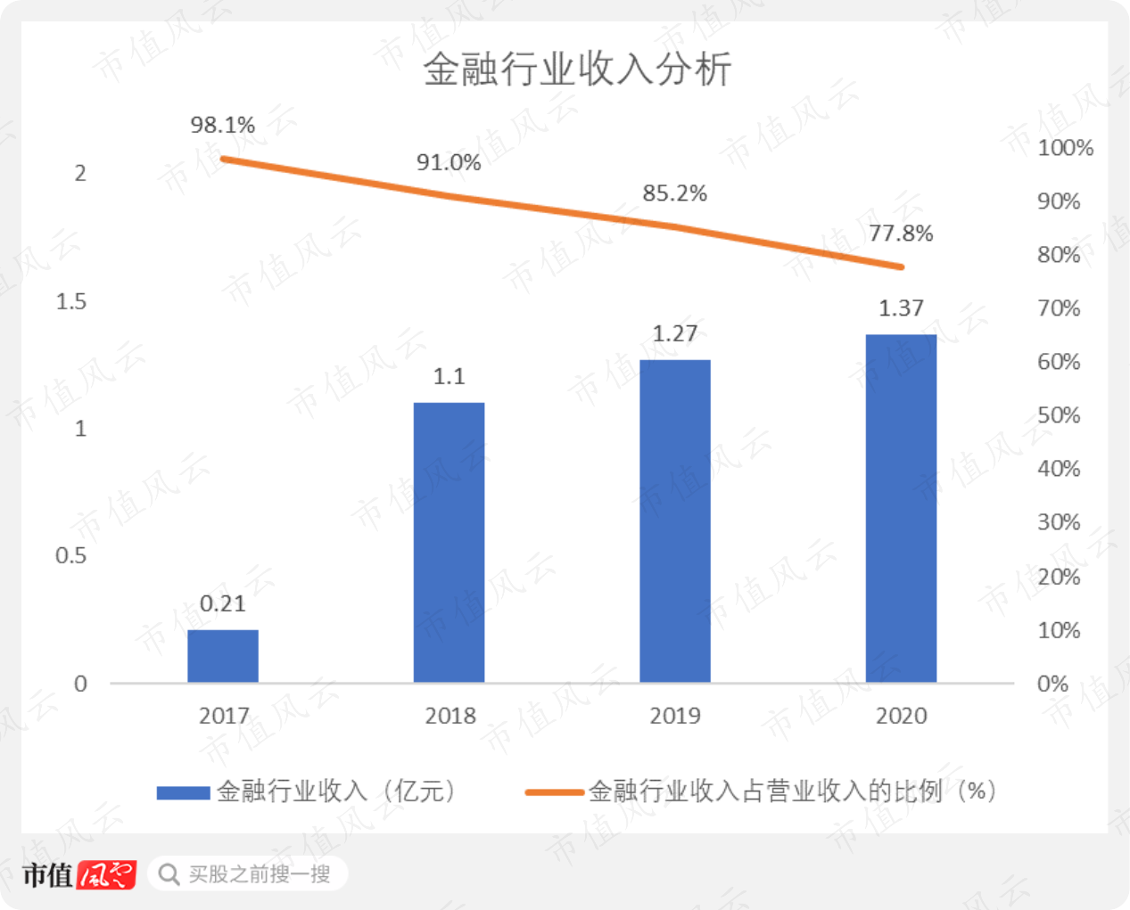 新纽科技是家多方勾兑、包装上市割韭菜的套路公司(图6)