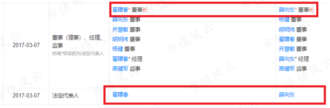 新纽科技是家多方勾兑、包装上市割韭菜的套路公司(图15)