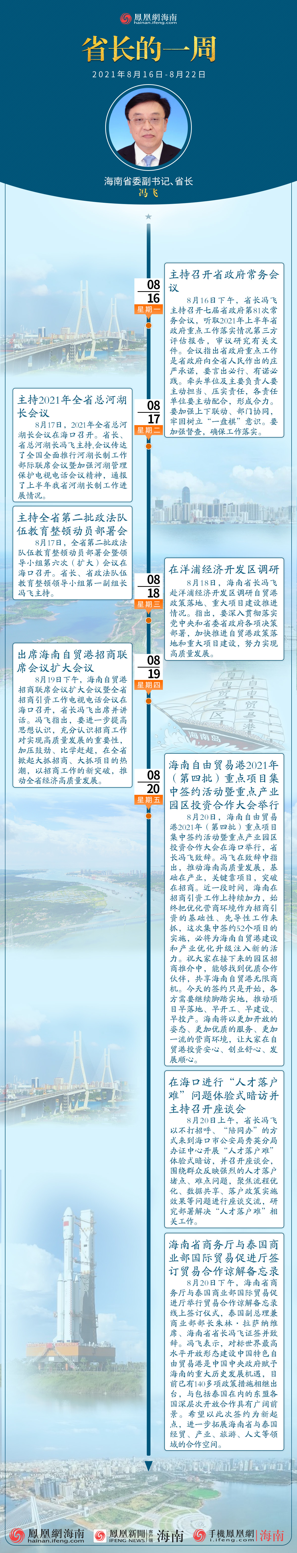 图解：三分钟速读丨海南省省长冯飞的一周（2021年8月16日至8月22日）