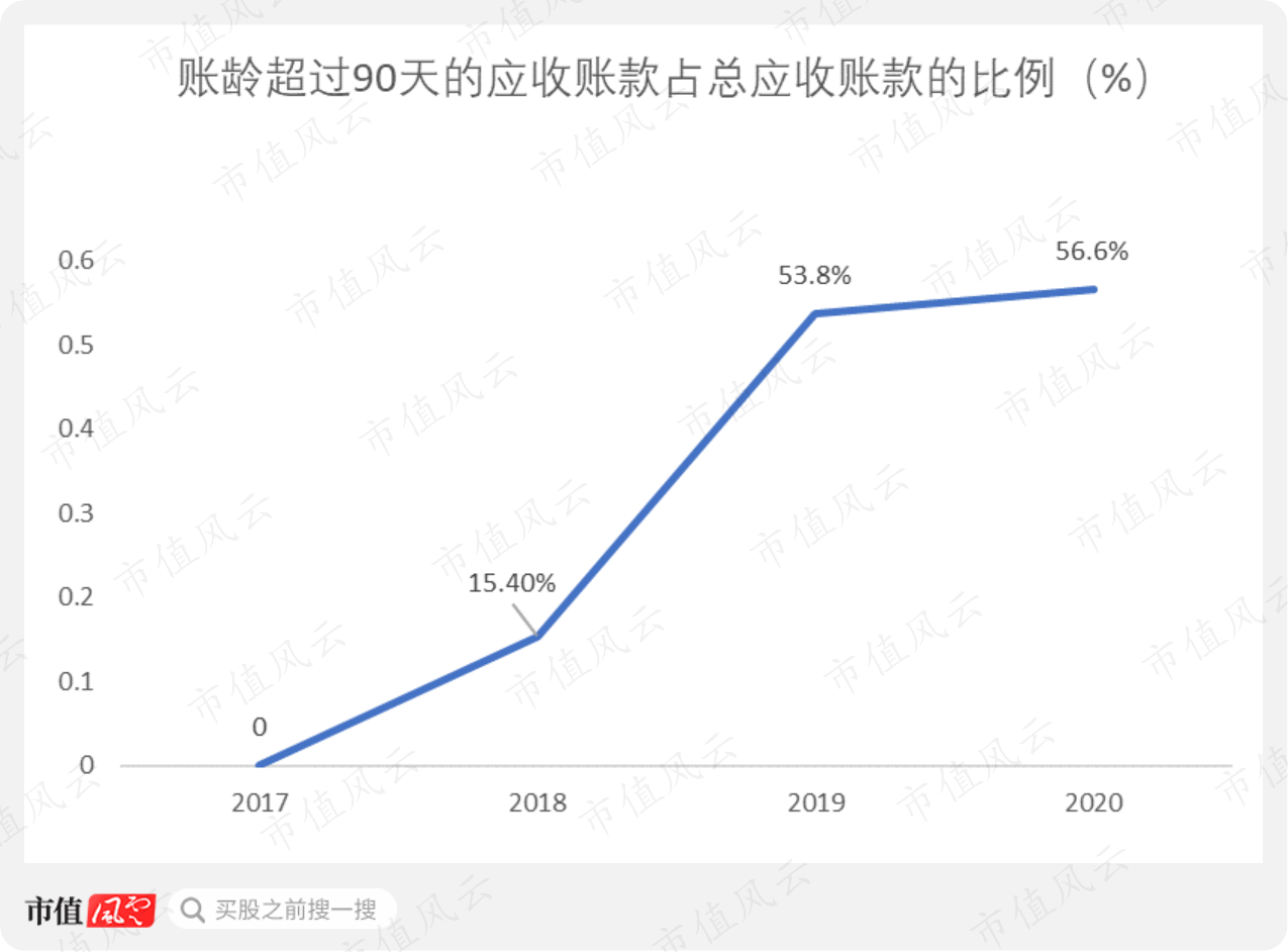 新纽科技是家多方勾兑、包装上市割韭菜的套路公司(图38)