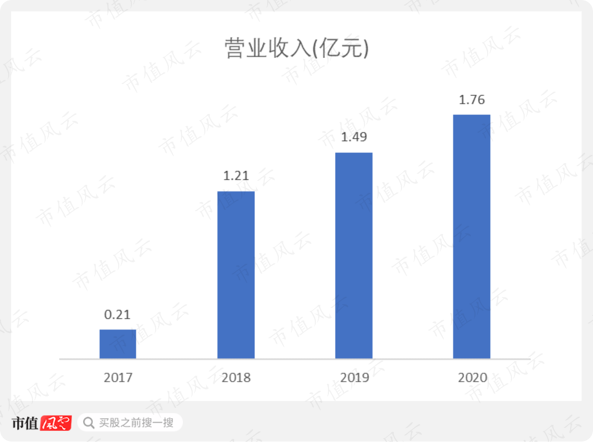 新纽科技是家多方勾兑、包装上市割韭菜的套路公司(图30)