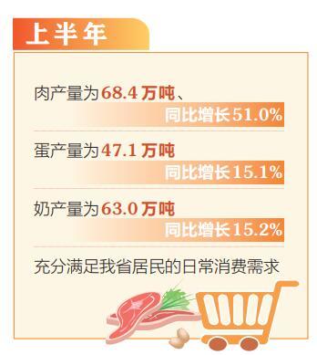 上半年山西畜牧产业快速发展