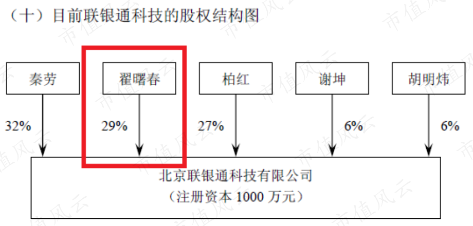 新纽科技是家多方勾兑、包装上市割韭菜的套路公司(图12)