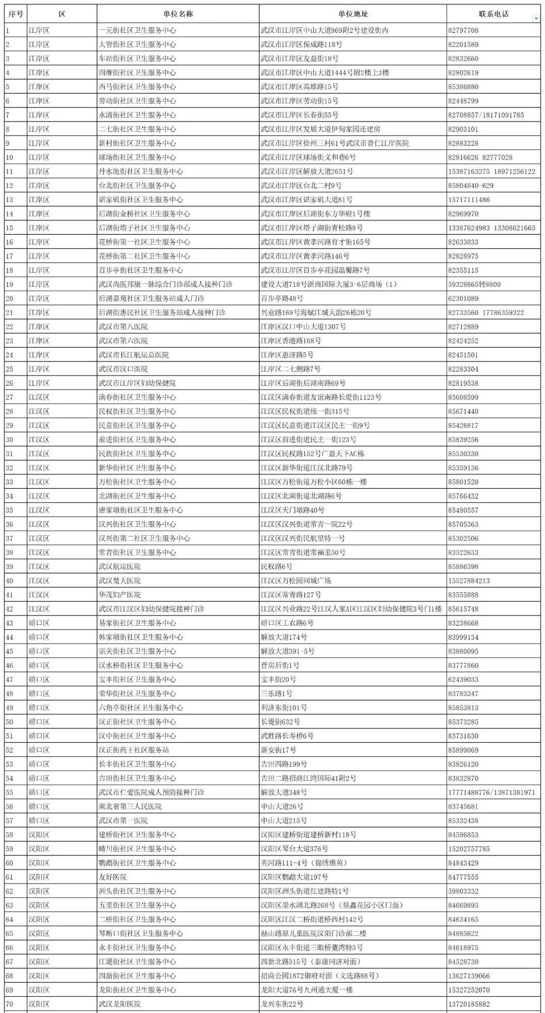 湖北疾控发布最新提示!12岁以上居民可就近接种疫苗