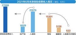 冒牌协会诱导消费者 保险业“李鬼”都有哪些套路？