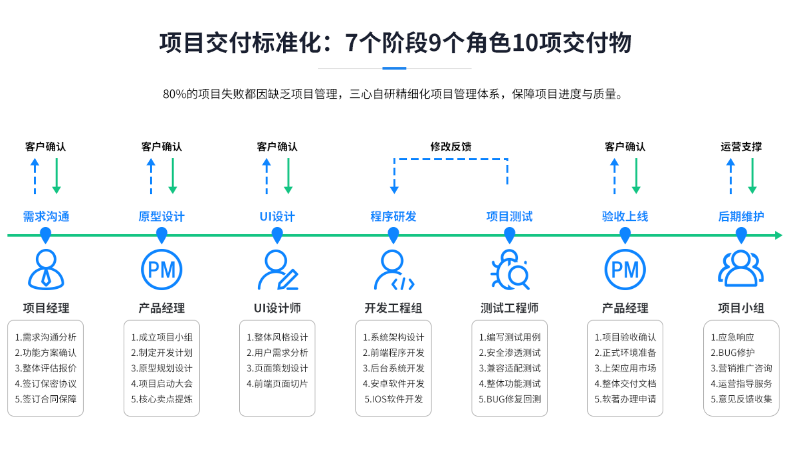 app软件开发公司三心网络科技网站改版上线凤凰网海南_凤凰网