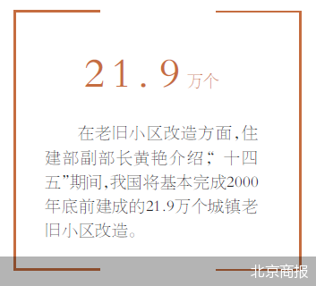 北京商报