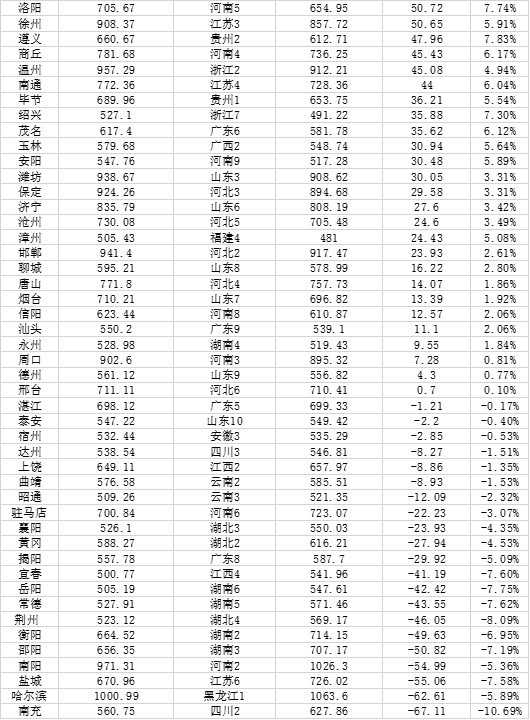 武汉人口总共_武汉城区人口规模达995万人距特大城市门槛仅差5万人