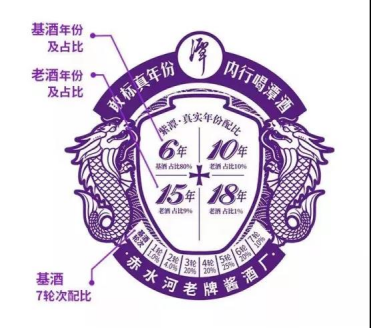 潭酒连续8年举办真年份调酒节,坚守真年份品质内核