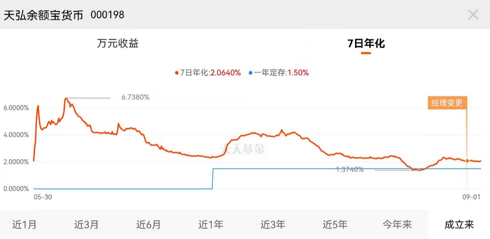 图片来源：支付宝