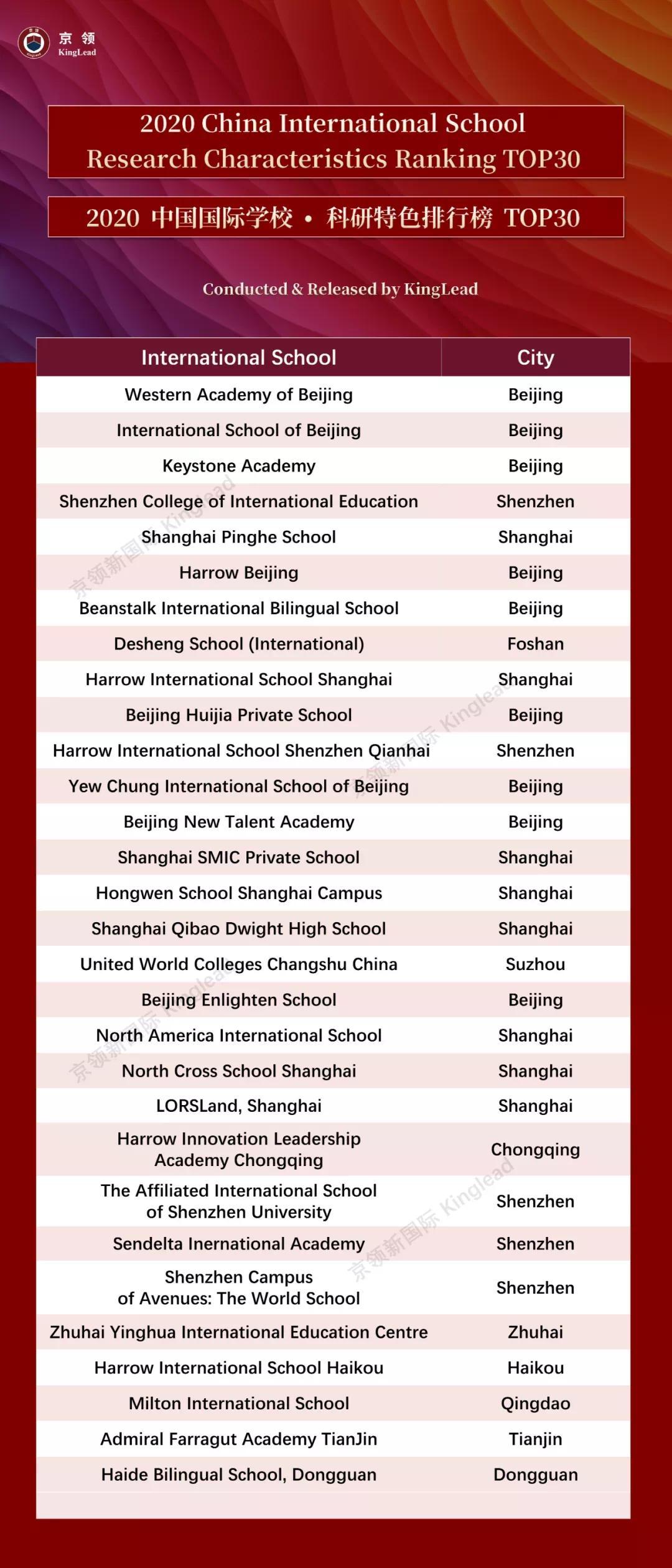 中国国际排行_全国TOP10!梅尔顿学校荣获中国特色国际学校排行榜双料奖项!