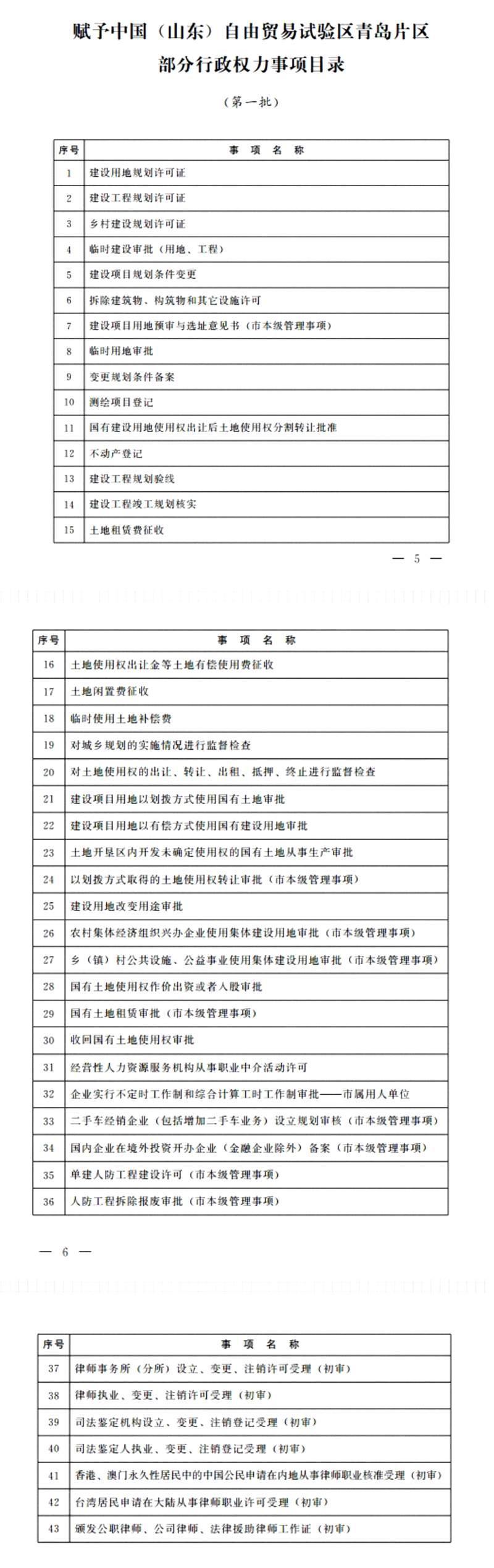 青岛市政府赋权青岛自贸片区43项行政事项