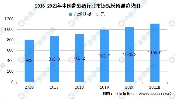 红酒人口_皇马进口红酒酒庄,挖掘中国积淀的消费者人口红利