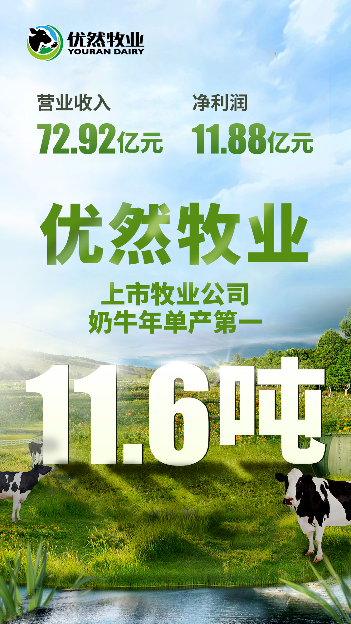 优然牧业中报公布 利润大涨59.6 单产突破11.6吨