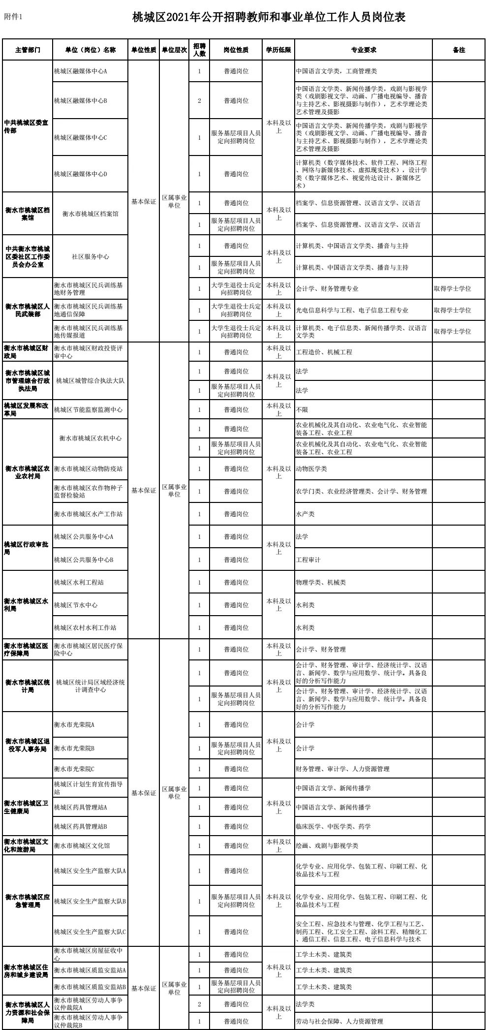 河北教师招聘_华图在线资讯速递:2022河北石家庄市直事业单位教师招聘公告(2)