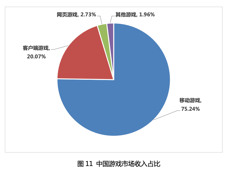 亚星游戏史上最严网游新规下的灰产魅影：4元租账号 20元绕过人脸识别(图16)