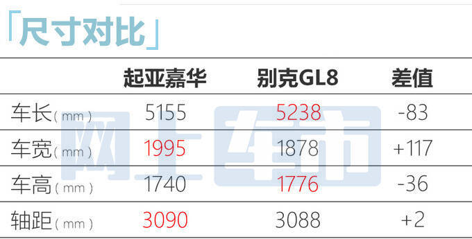 起亚国产全新嘉华预售28893399万比别克gl8大20t8at