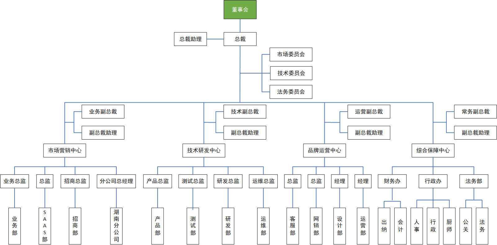 app軟件開發公司三心網絡科技網站改版上線